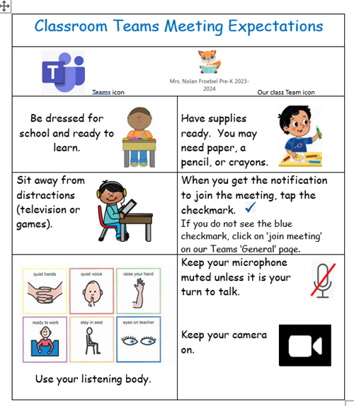 Meeting expectations